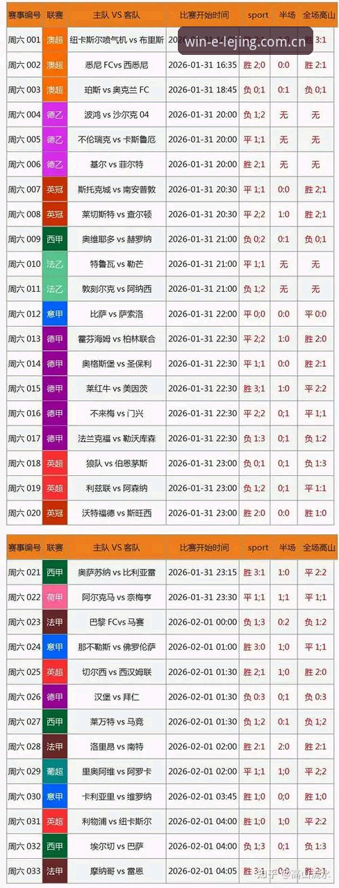 乐竟体育平台最新赛事数据查看操作教程